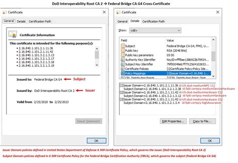 dnd issued pki smart card|About – DoD Cyber Exchange.